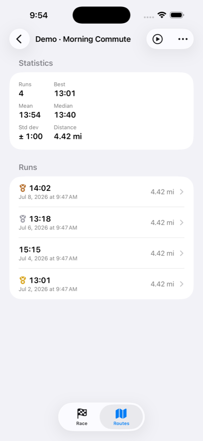Route statistics: best, mean, median, standard deviation, and medaled runs